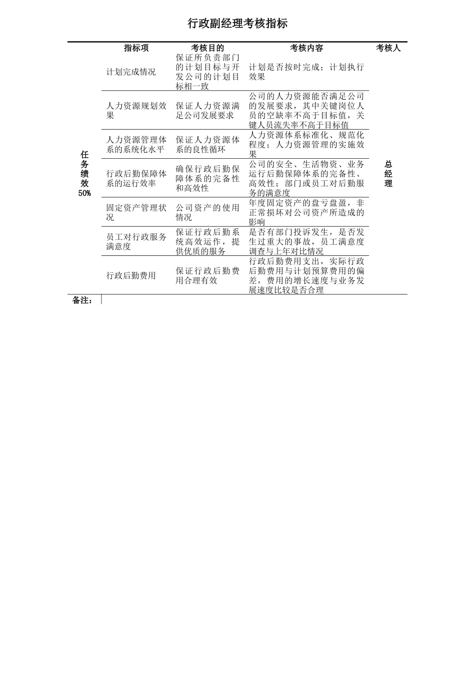 某公司考核指标体系教材_第3页