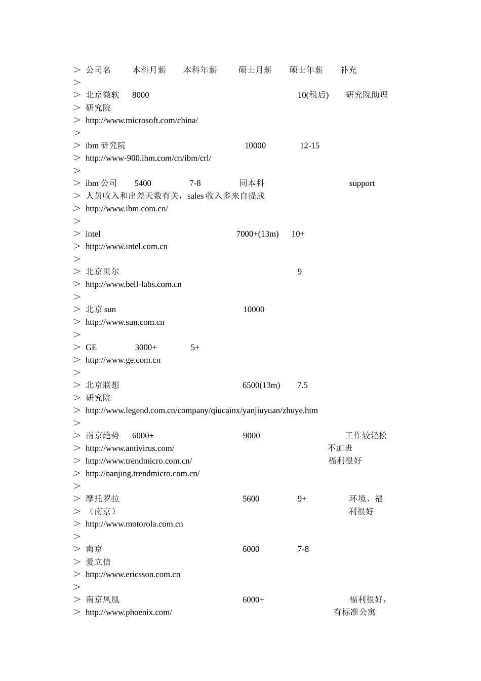 【精品文档】各大公司薪酬_第1页