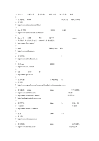【精品文档】各大公司薪酬