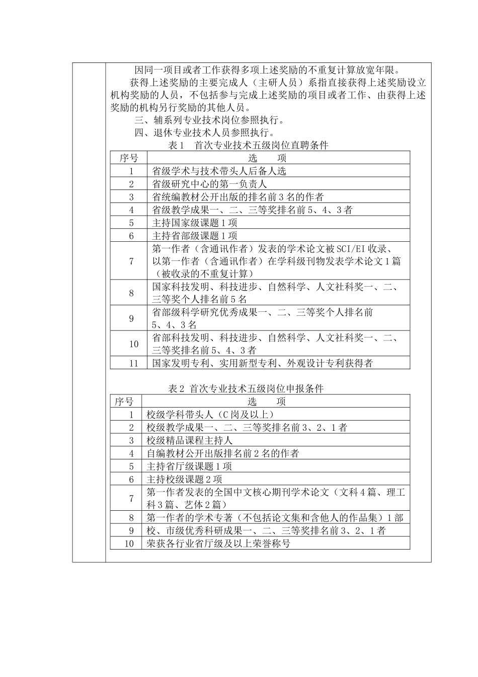 乐山师范学院岗位说明书_第3页