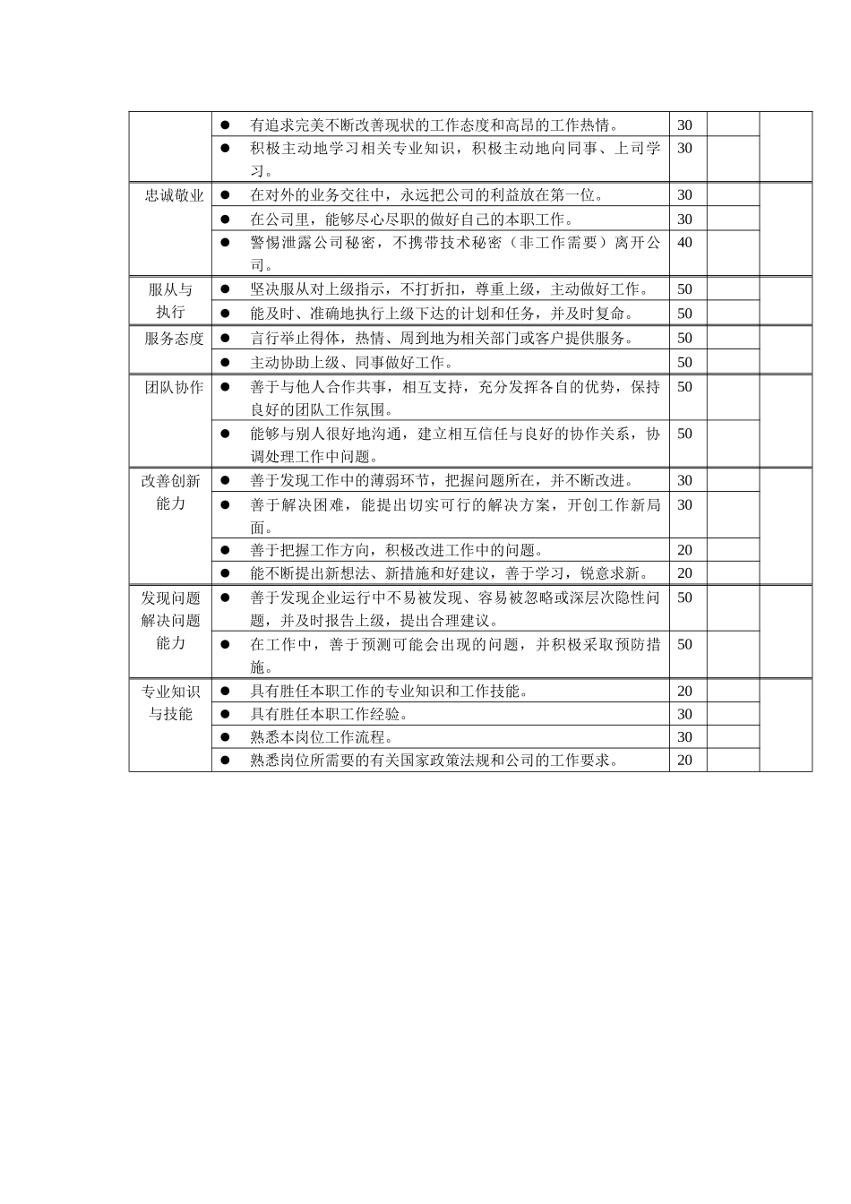 岗位工作内容和年度定性考核指标-行政专员_第2页