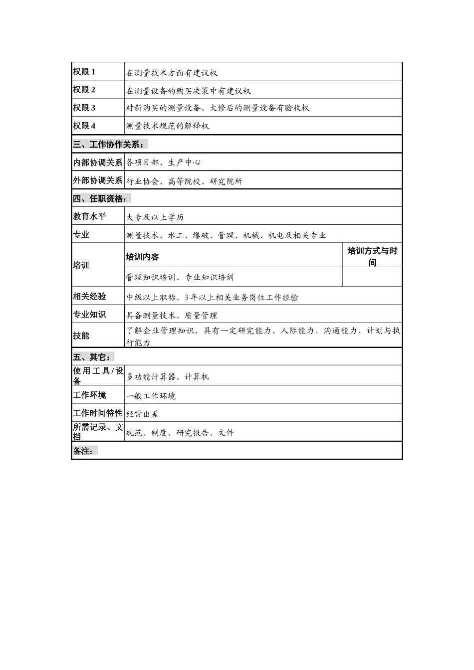 某工程公司测量工程师岗位说明书_第2页