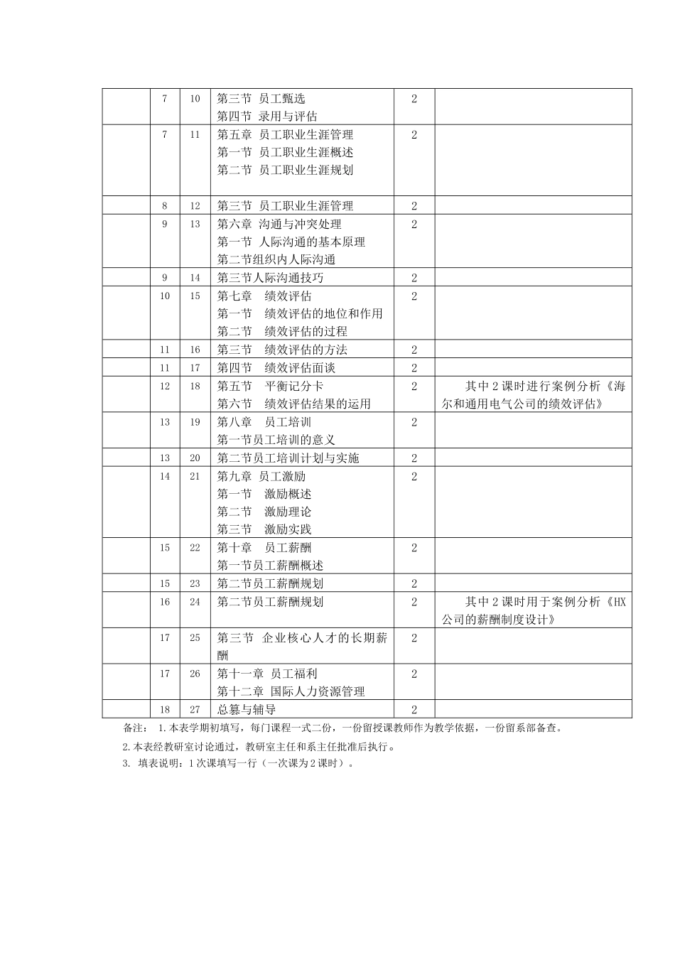 本科人力资源管理教学日历_第3页
