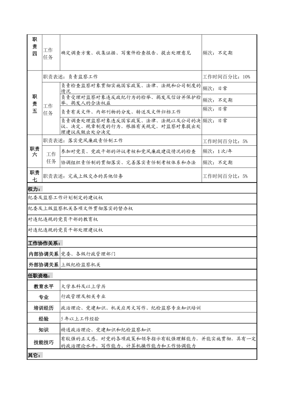 党群办纪检监察管理职务说明书_第2页