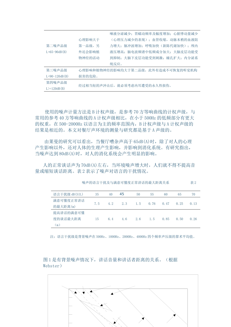 餐厅的声环境_第2页