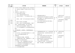 安全管理工作指引（ok）