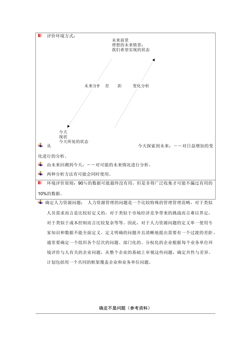 标准人力资源规划――总体规划操作办法_第2页