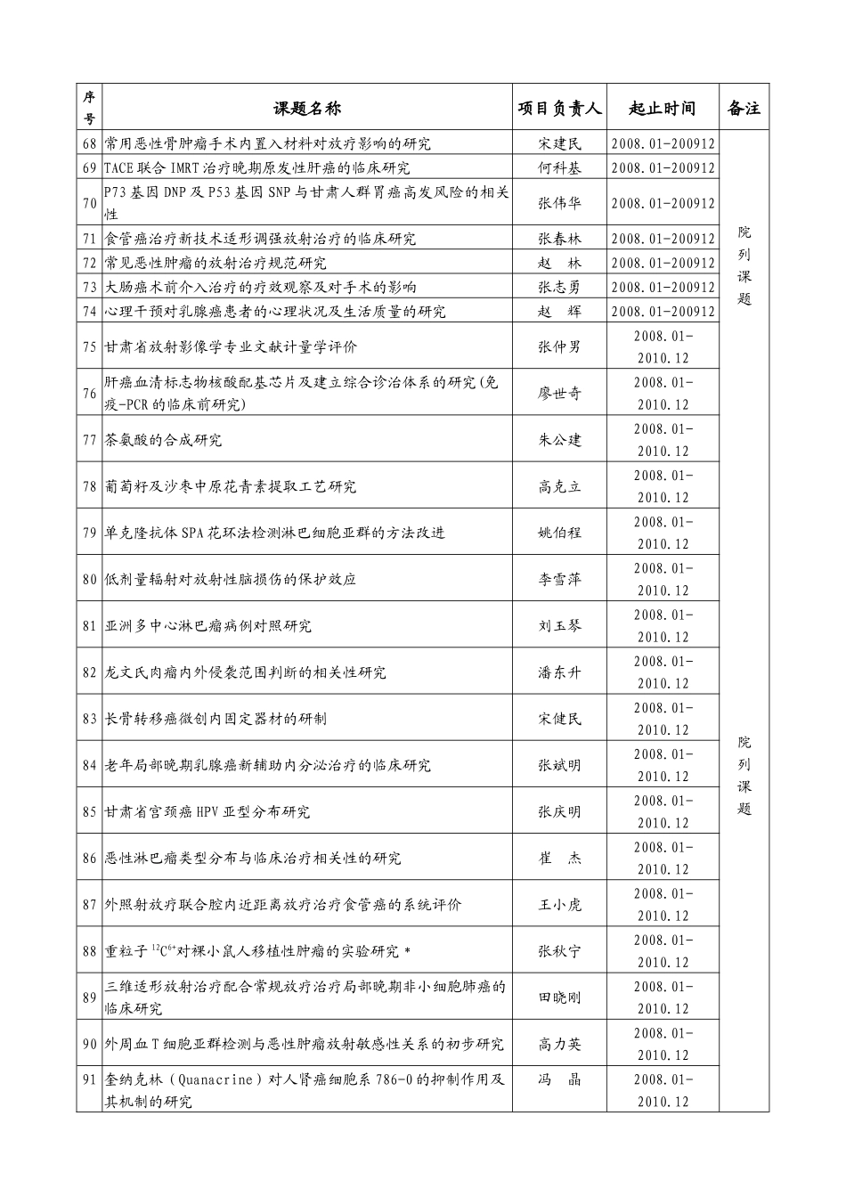 甘肃省医科院科研项目进展第季度检查考核表_第3页