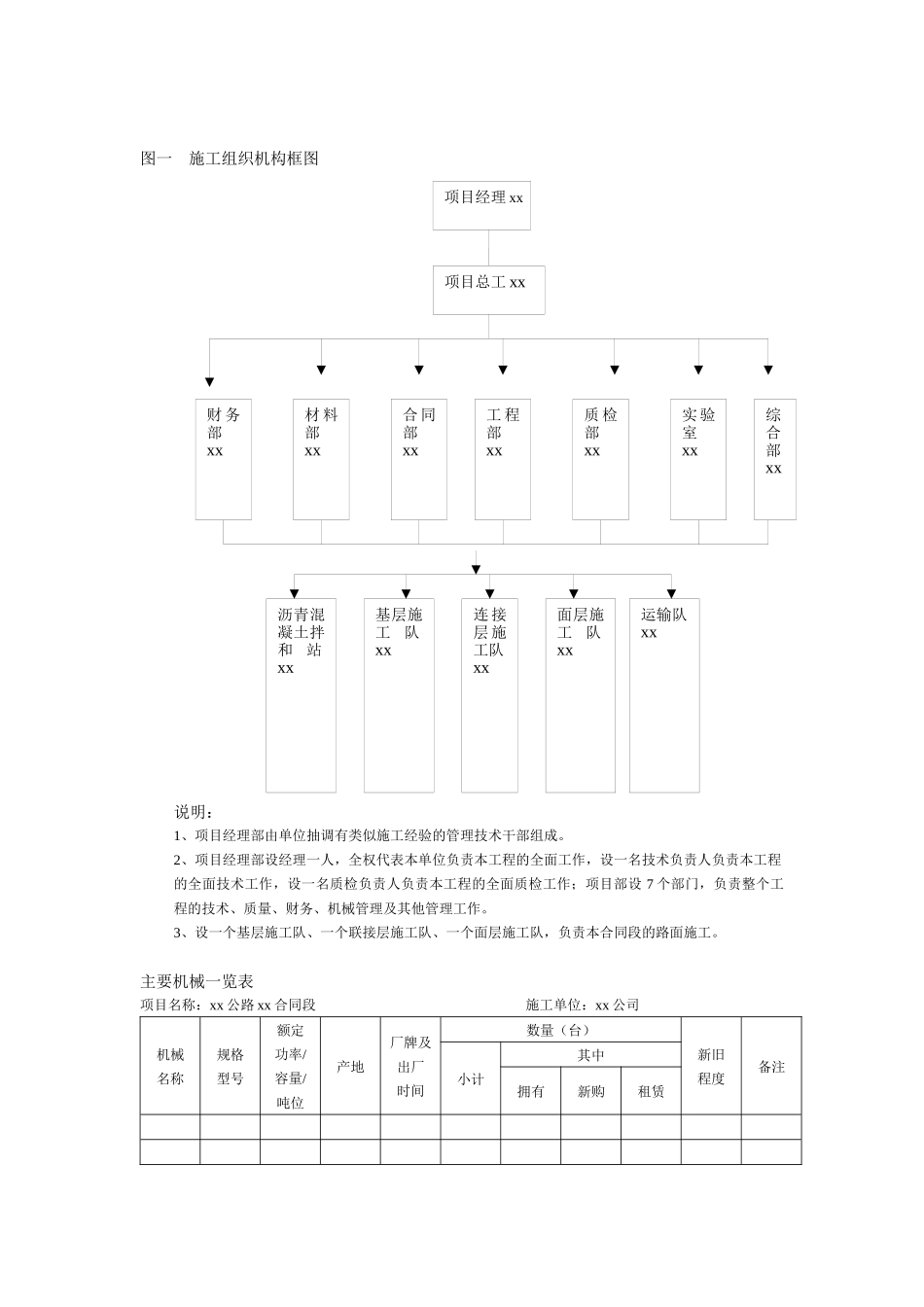 路面工程施工总结_第2页