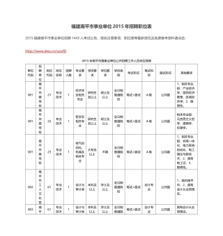 福建南平市事业单位XXXX年招聘职位表
