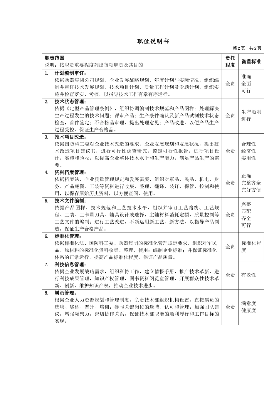 技术部主任岗位说明书_第2页