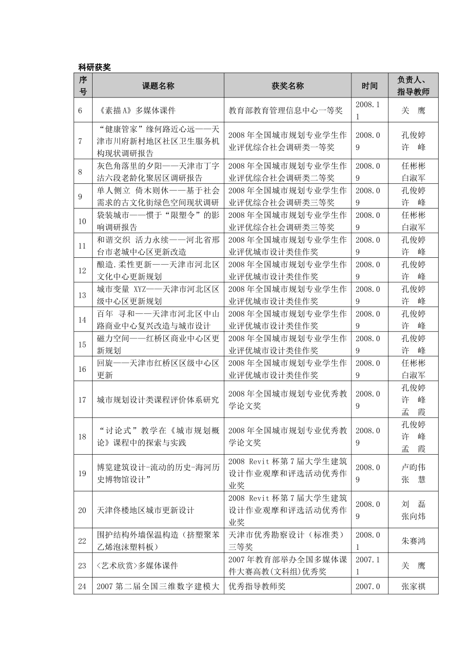 科研获奖-河北工业大学建筑与艺术学院_第1页