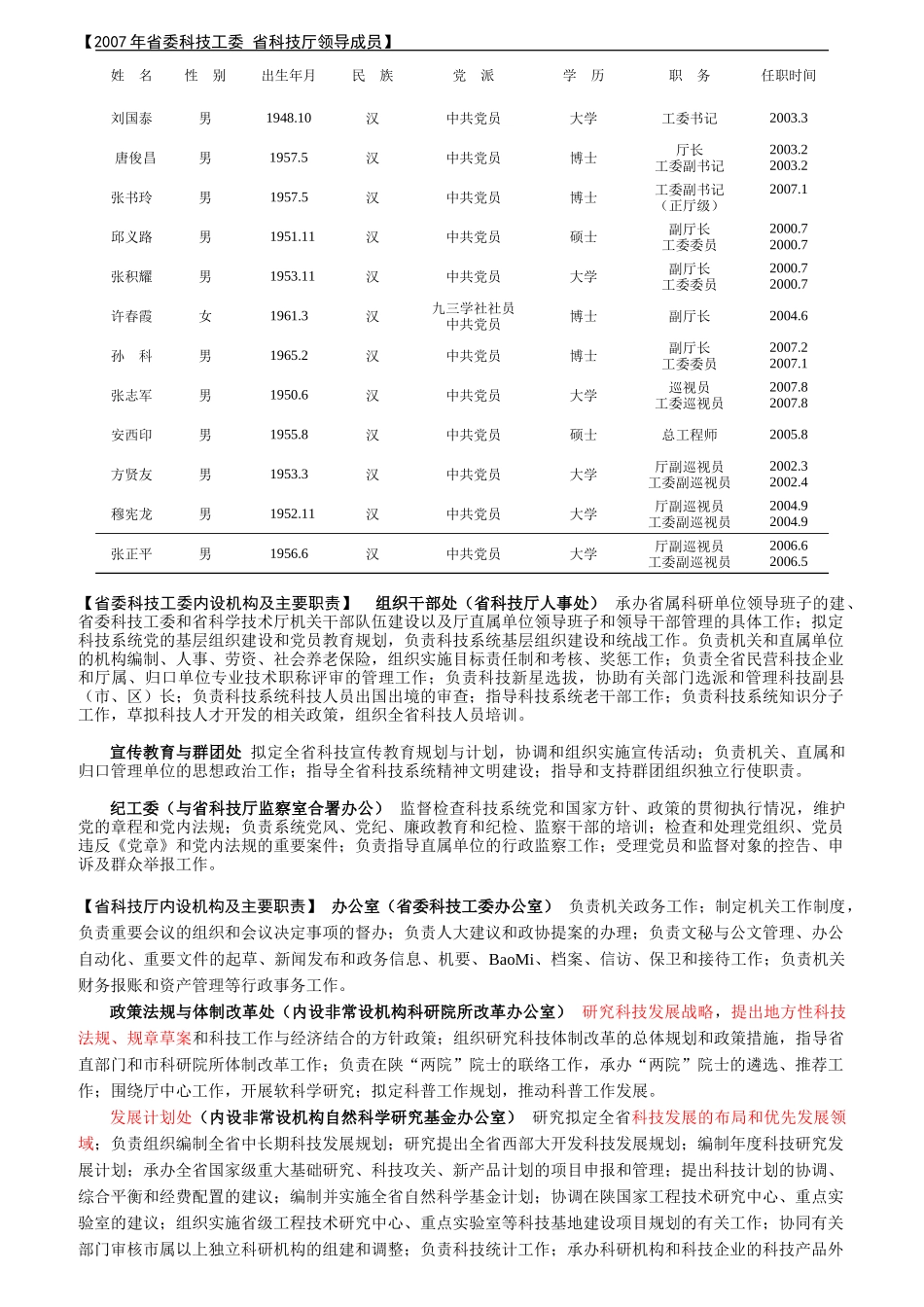 科技管理机构职责介绍_第3页