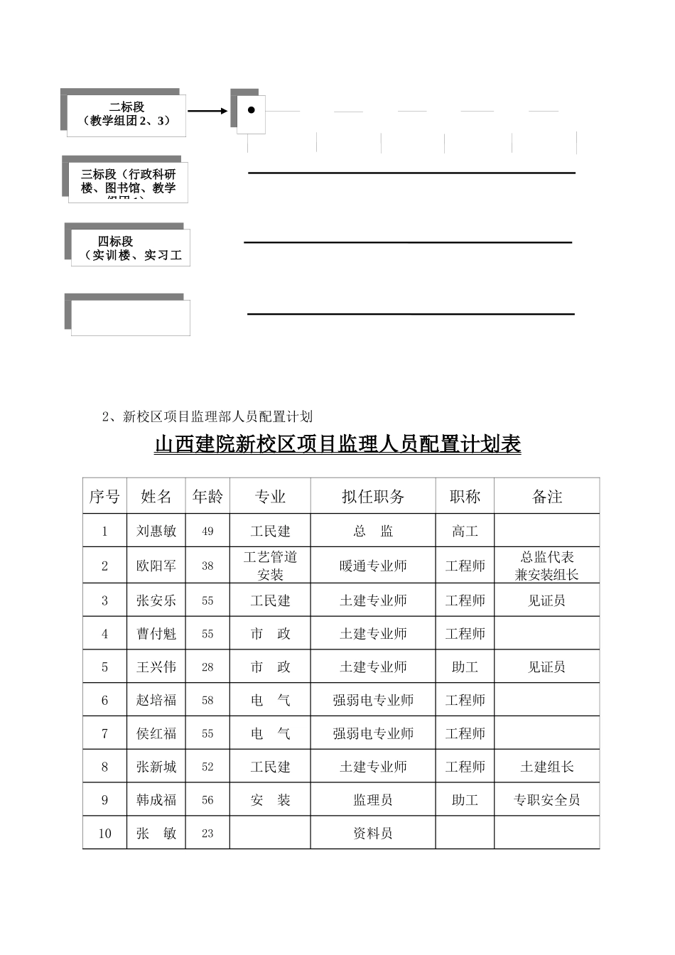 第一次工地监理例会议程与工程监理交底_第3页