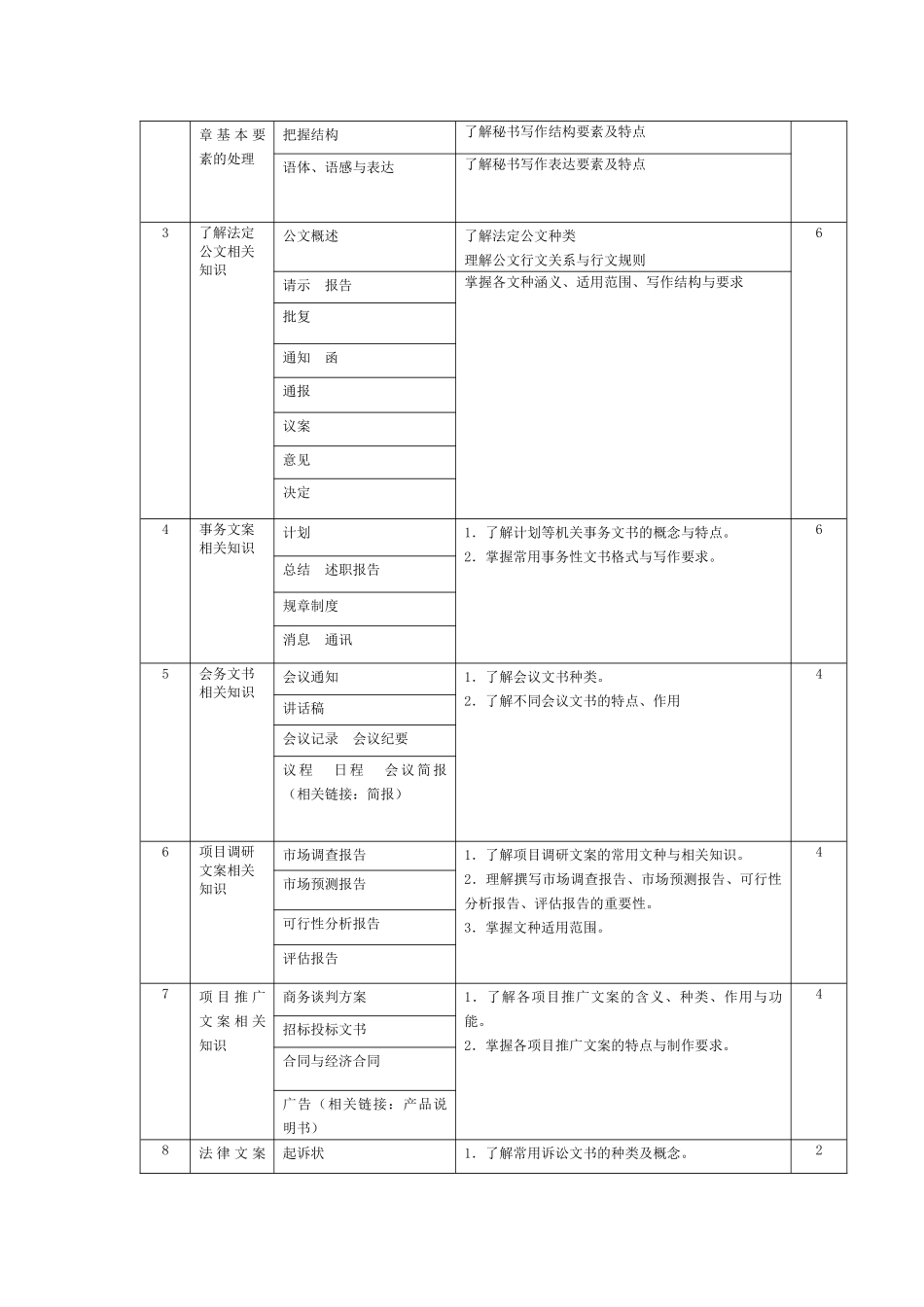 秘书写作课程标准_第3页