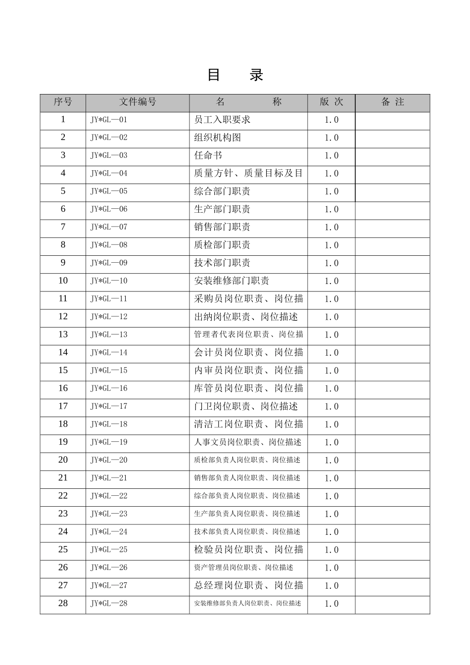 津剑厨房设备公司员工入职要求及岗位职责制度36页_第2页