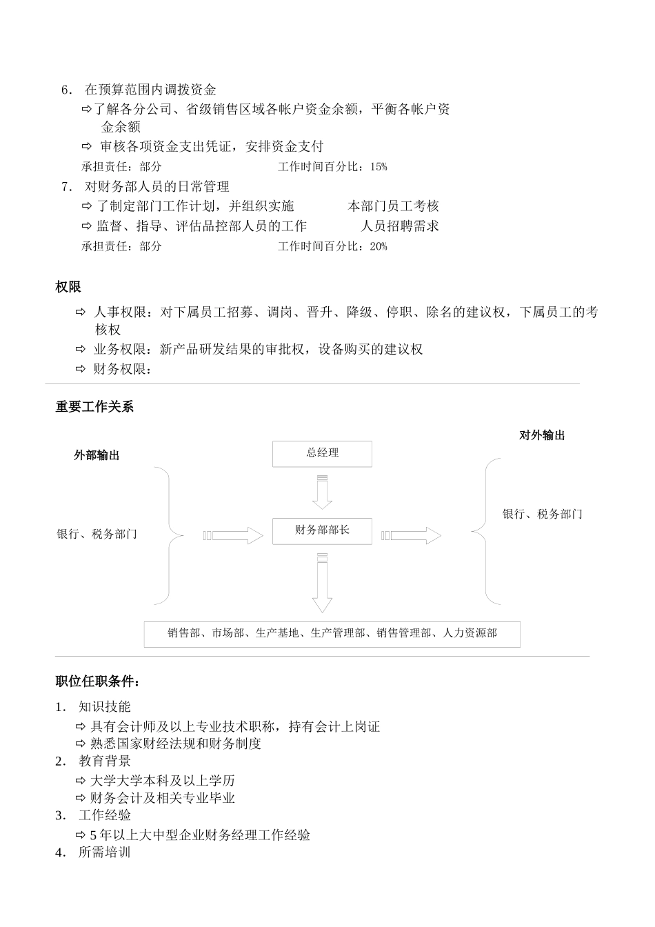均瑶岗位说明书_职能_第2页