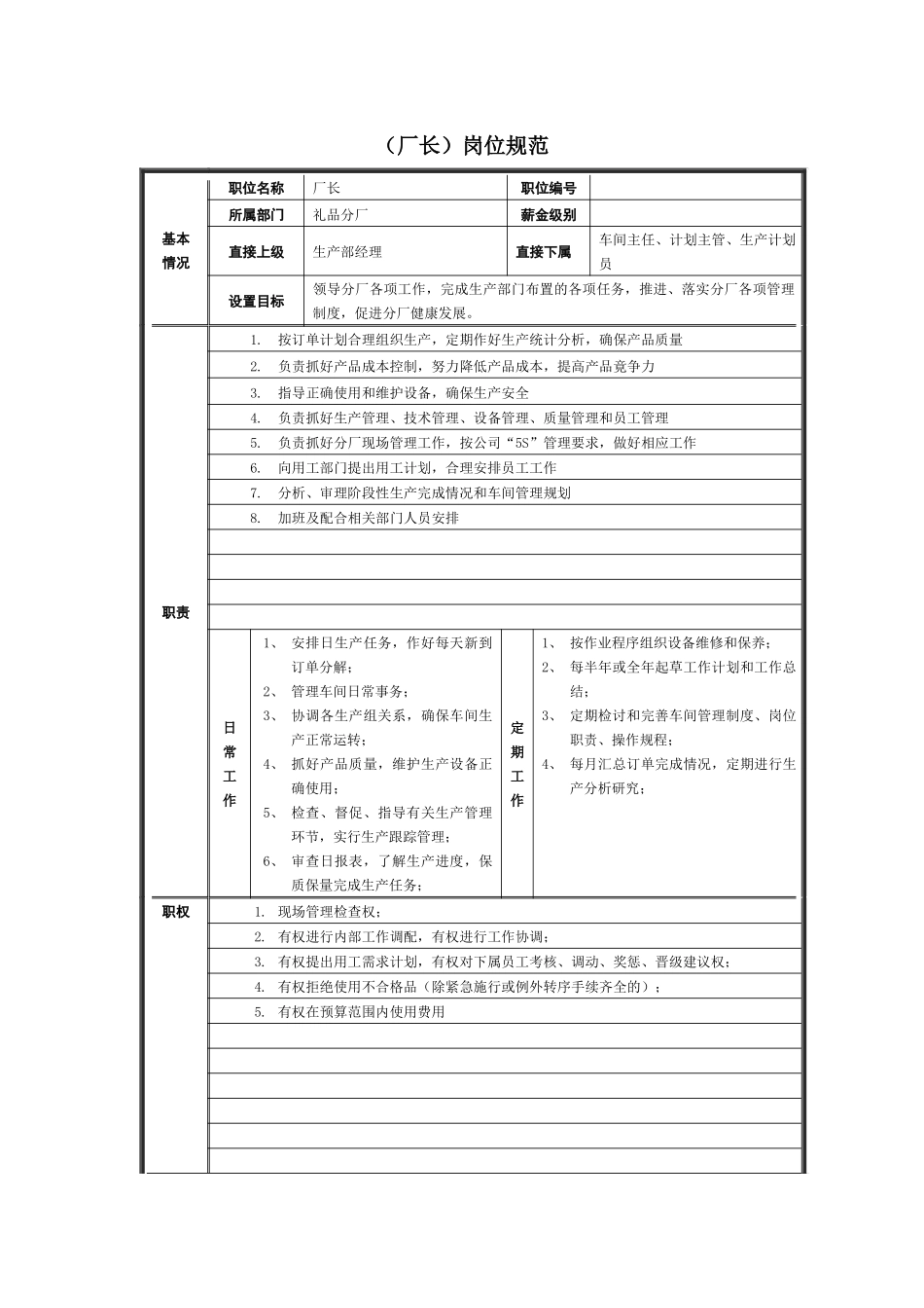 《某集团礼品厂岗位规范-职位说明书汇总》_第3页