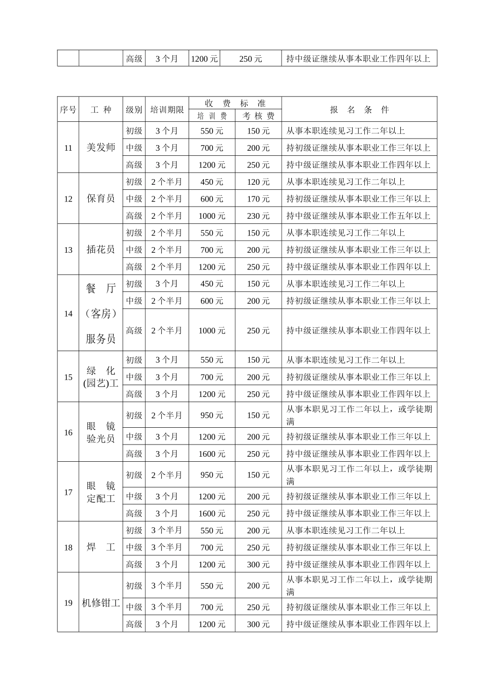 国家职业资格证书培训鉴定申报条件_第2页