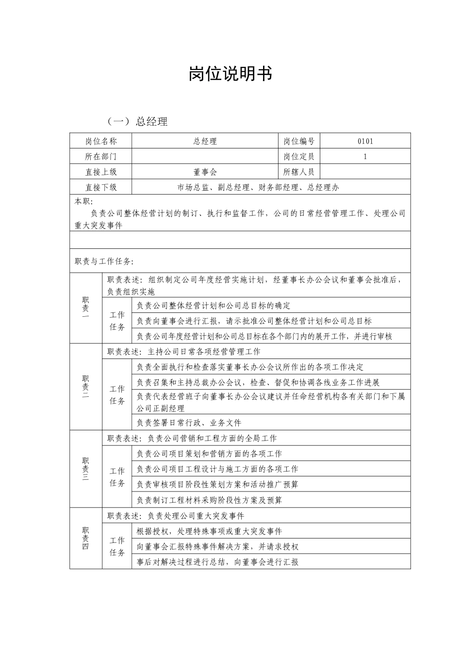 【职位描述】岗位说明书_第1页