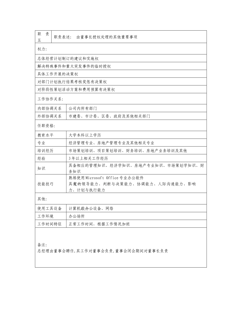 【职位描述】岗位说明书_第2页