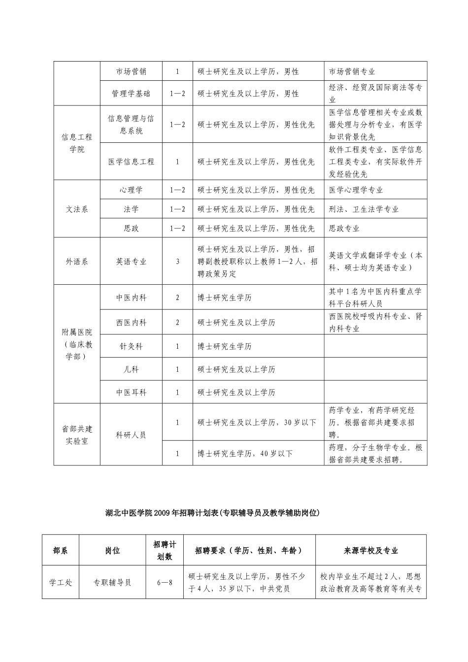 湖北中医学院09年招聘计划_第2页