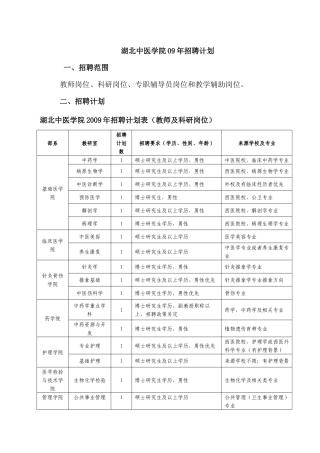 湖北中医学院09年招聘计划