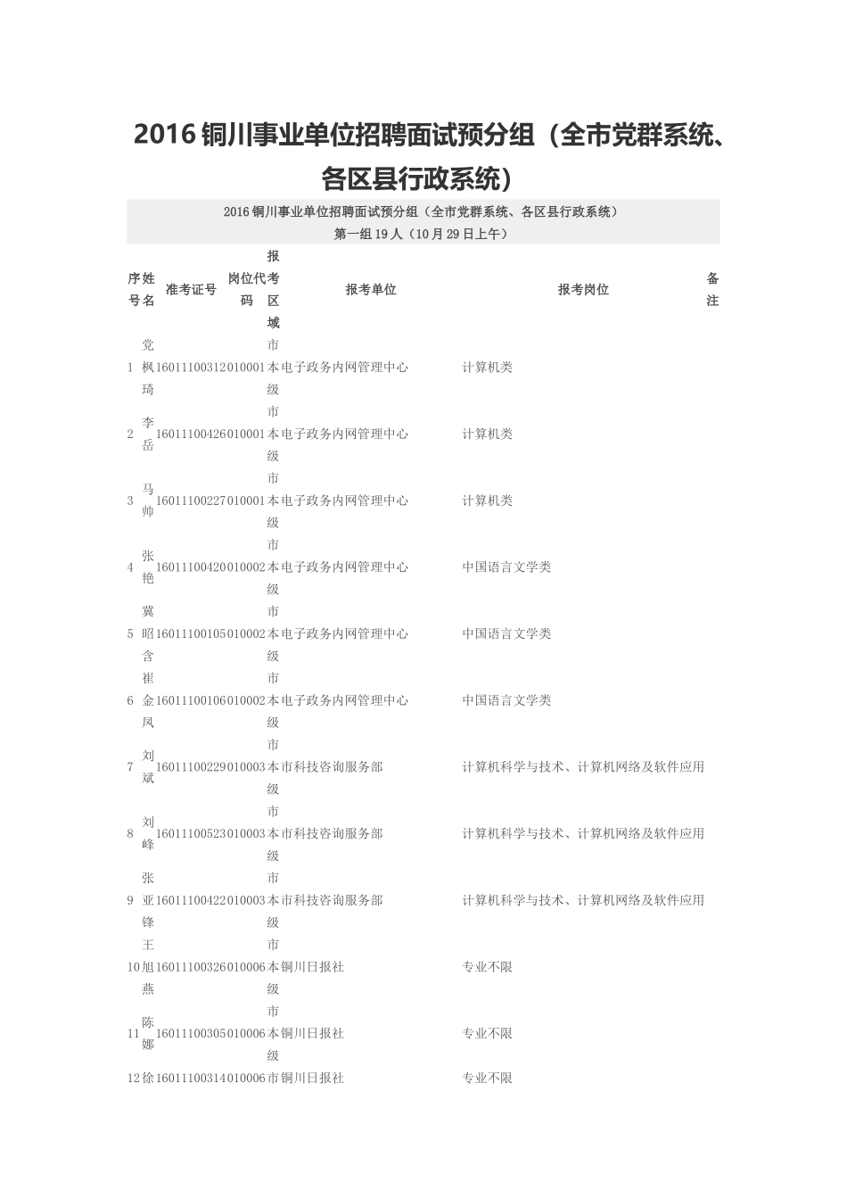 XXXX铜川事业单位招聘面试预分组(全市党群系统、各区县行政系统)_第1页