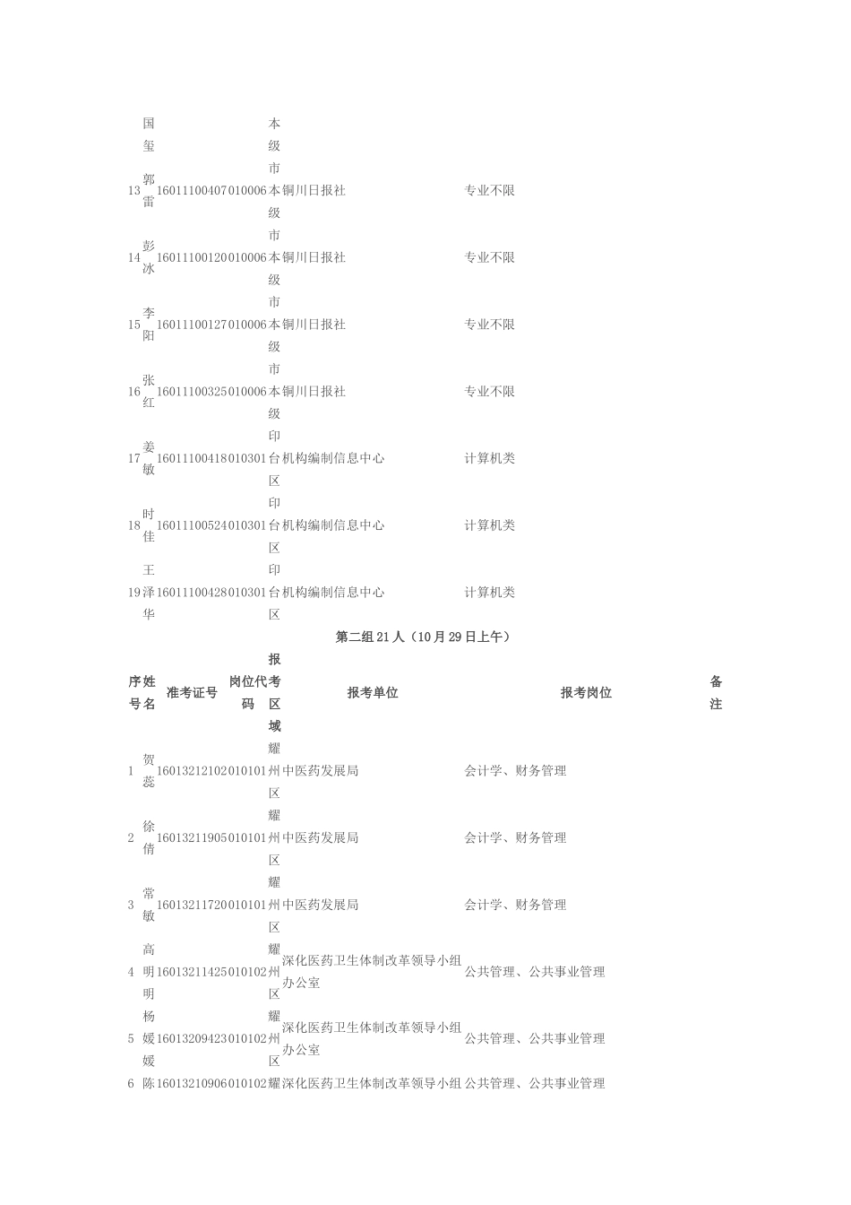 XXXX铜川事业单位招聘面试预分组(全市党群系统、各区县行政系统)_第2页