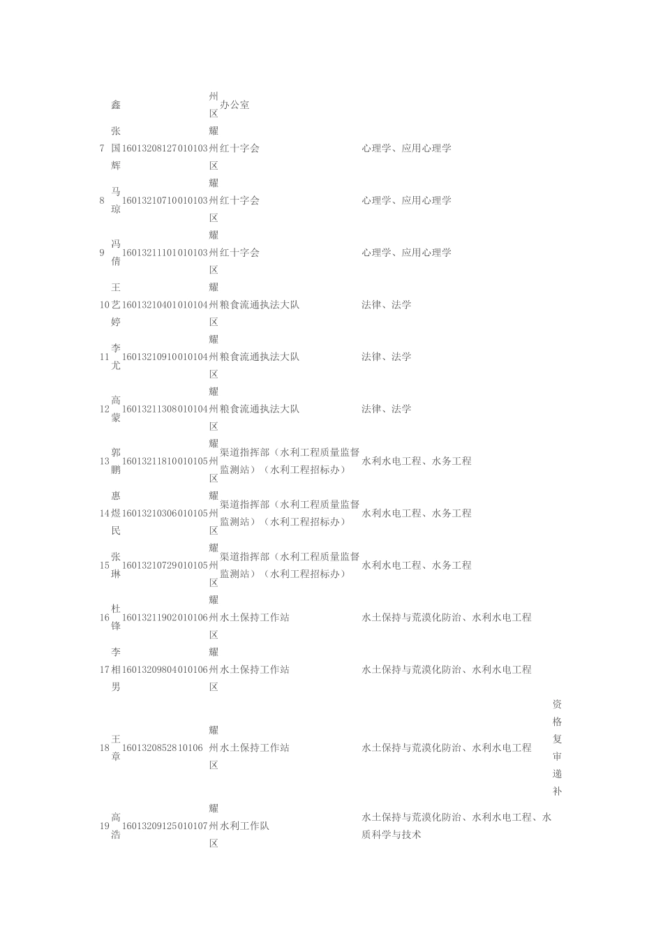 XXXX铜川事业单位招聘面试预分组(全市党群系统、各区县行政系统)_第3页