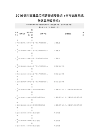 XXXX铜川事业单位招聘面试预分组(全市党群系统、各区县行政系统)