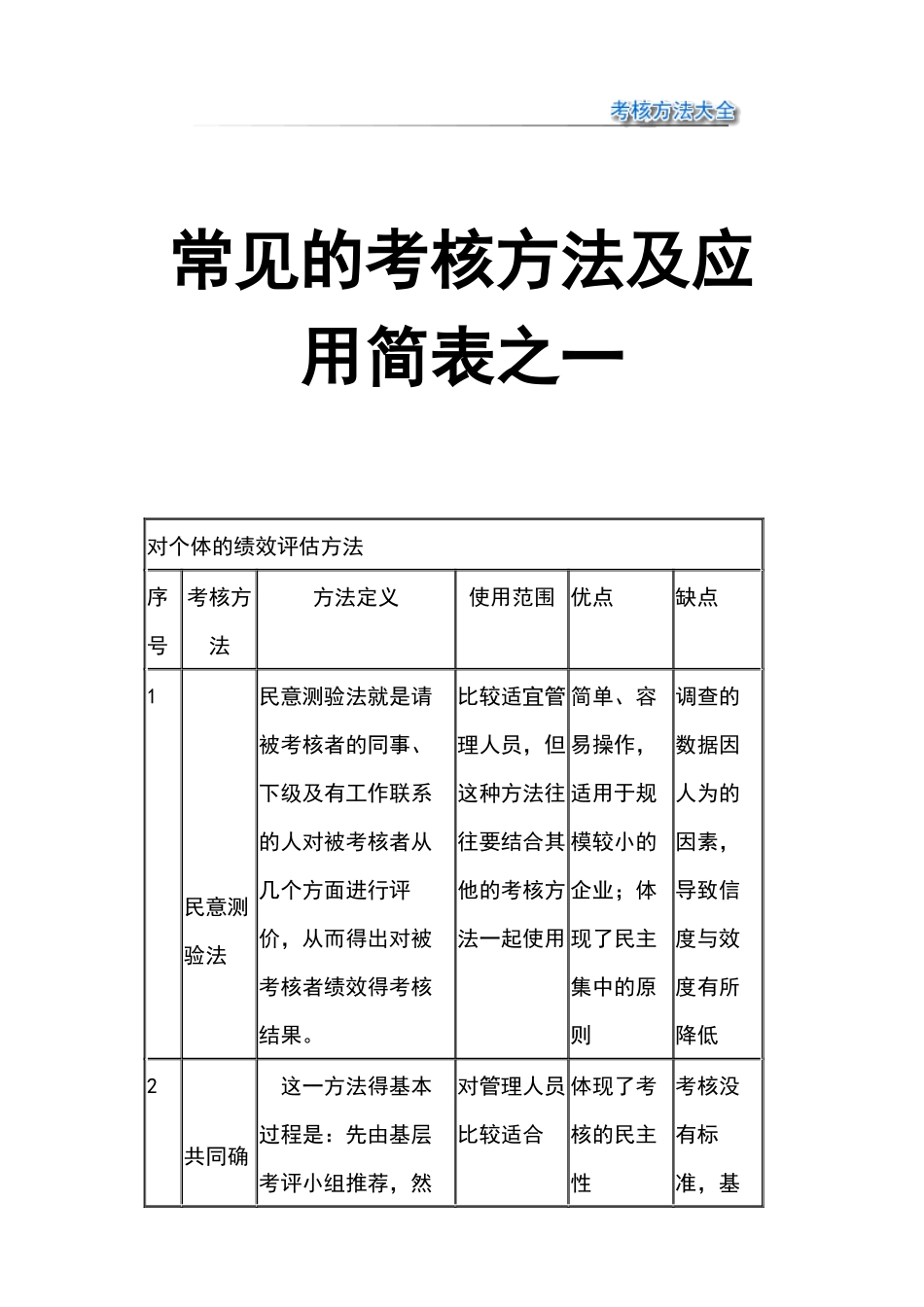 考核方法大全-常见的考核方法及应用简表_第1页
