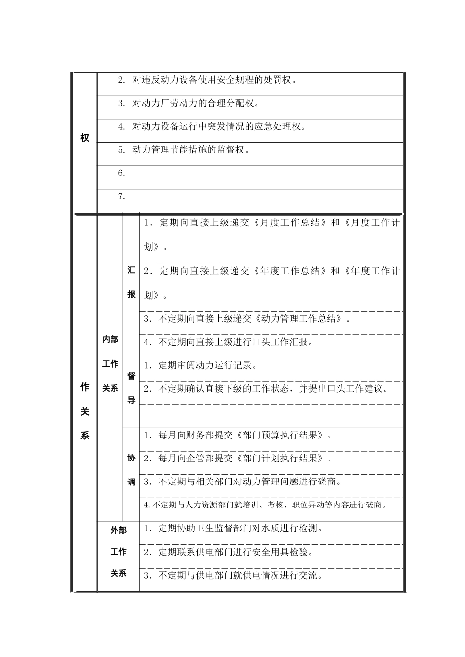 空调工（兼供汽、供水）岗位说明书_第2页