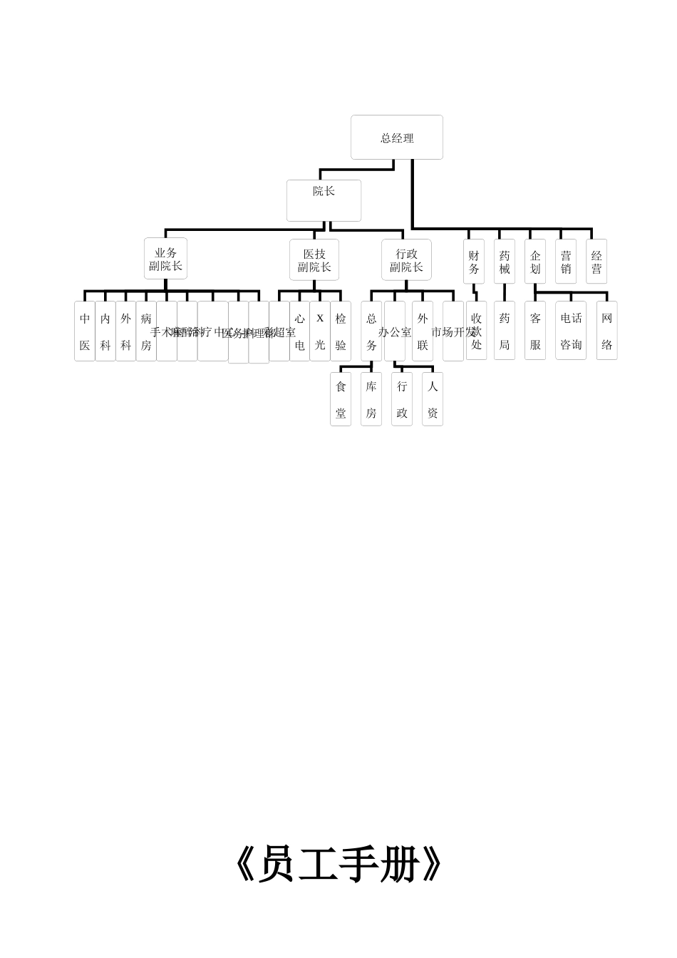 赤峰市员工手册_第3页