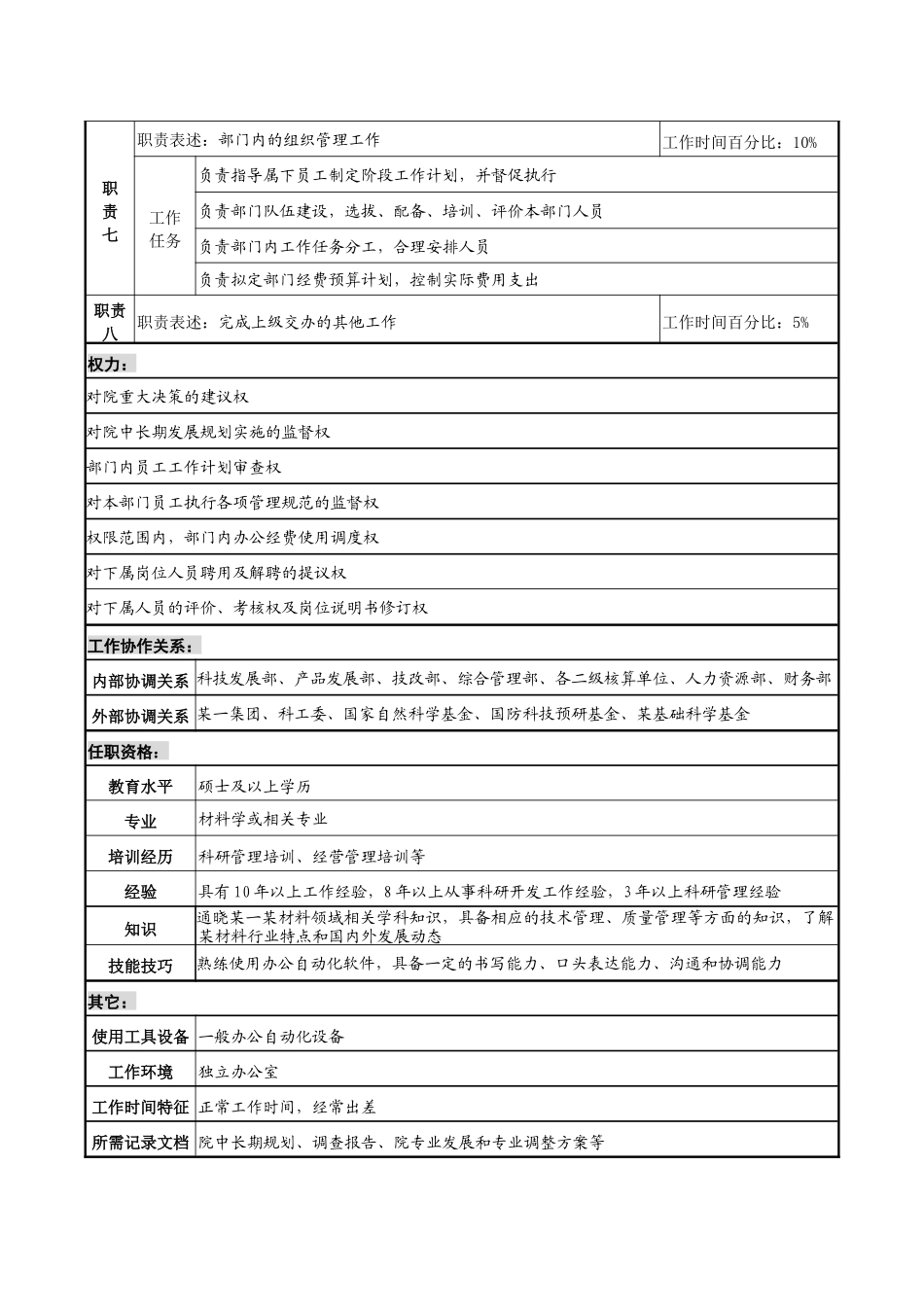 某材料研究院科技委主任职务说明书_第2页
