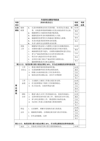 财务部主管绩效考核指标(KPI)