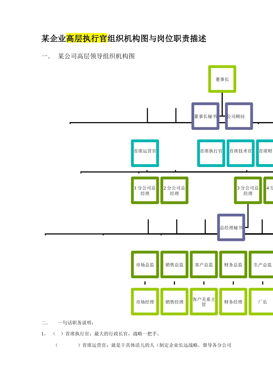 某公司高层执行官组织机构图与岗位职责_第2页