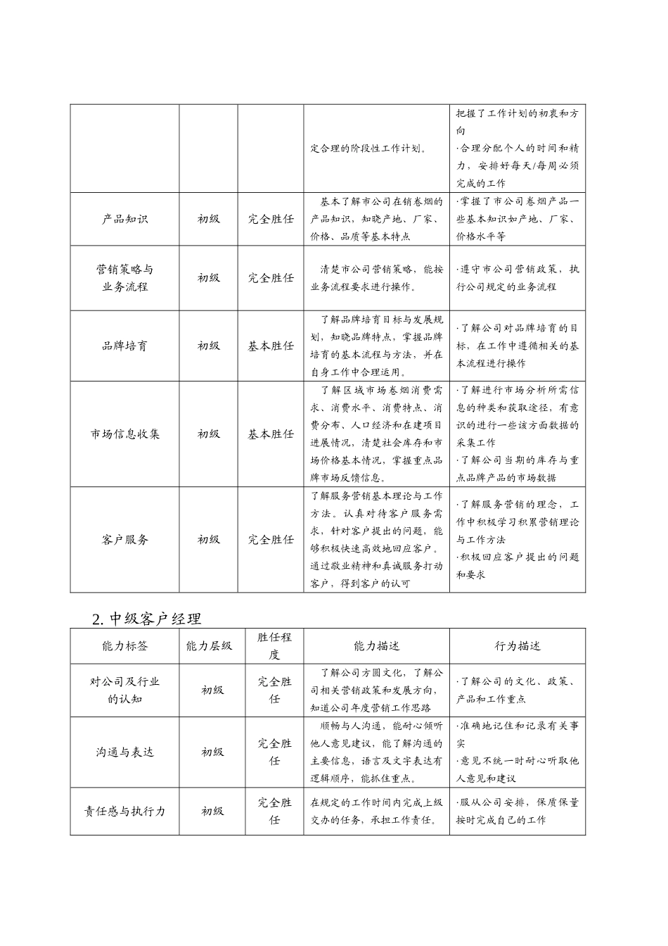 客户经理工作手册_第2页
