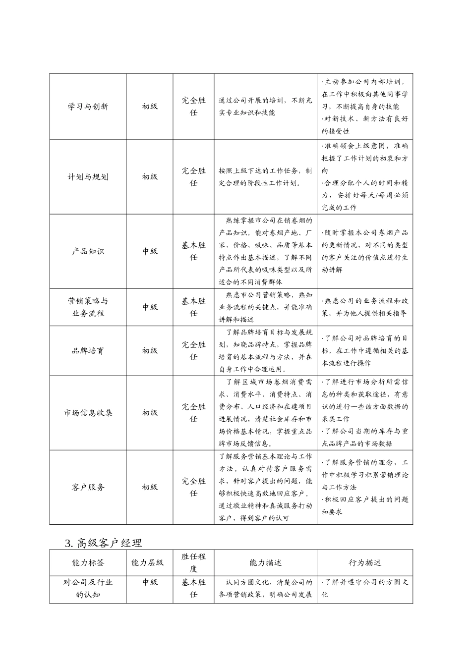 客户经理工作手册_第3页