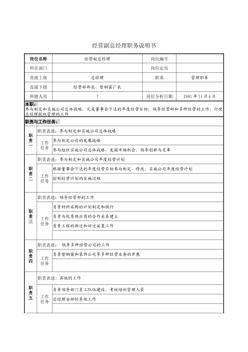 经营副总经理职务说明书_第1页