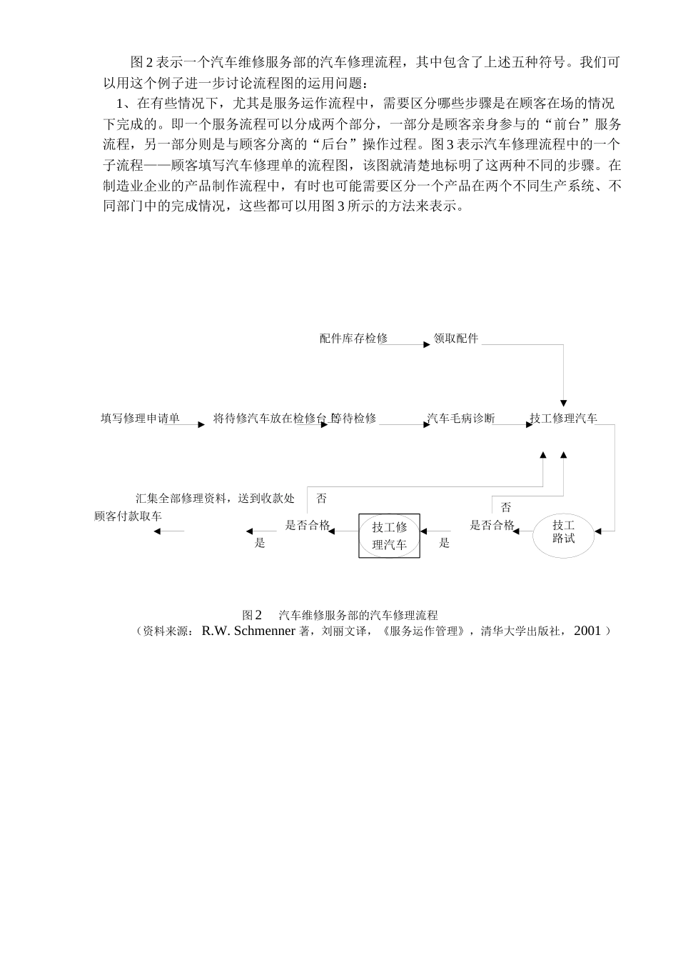 生产运作流程分析( 8)_第3页
