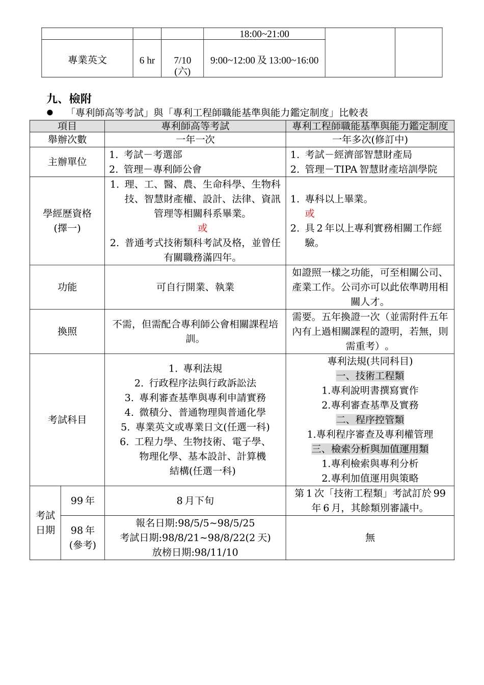 凡具资格者可报考由国家专门职业及技术人员高等考试之..._第2页