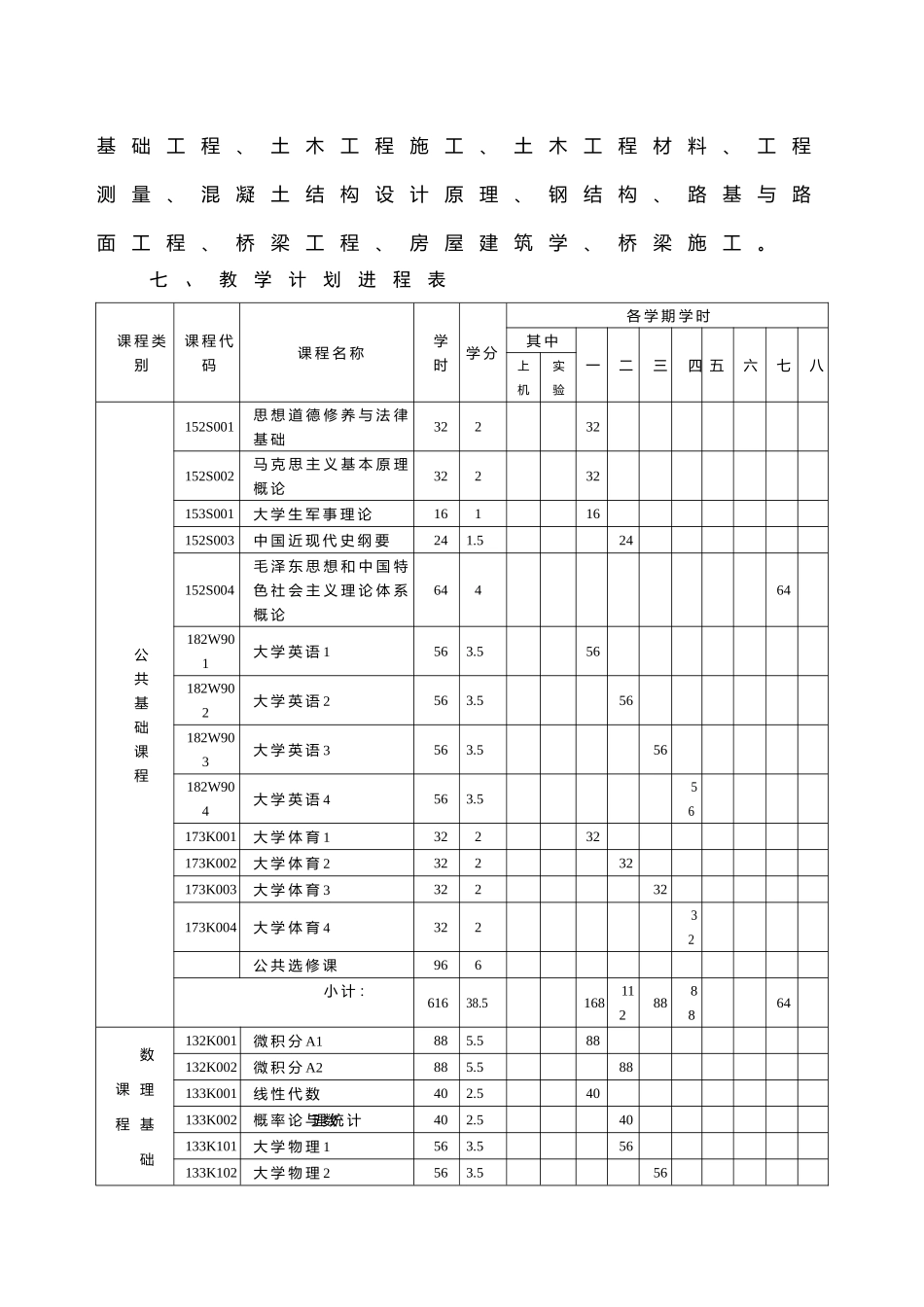 城建系09级人才培养计划XXXX0202_第3页
