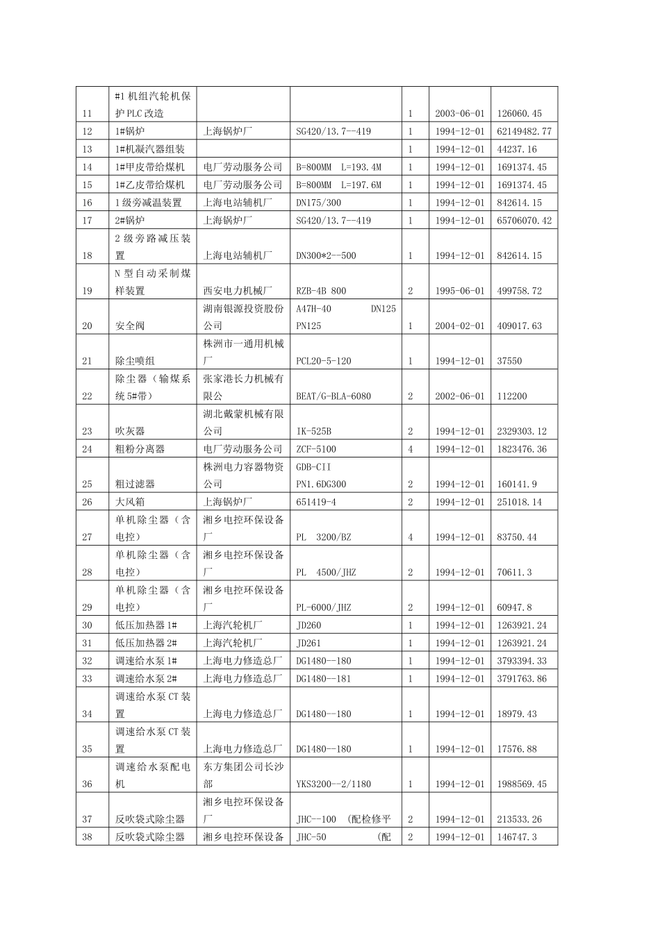 设备分为四类_第2页