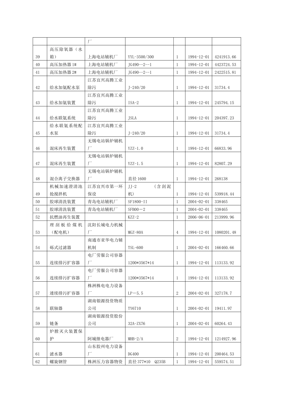 设备分为四类_第3页