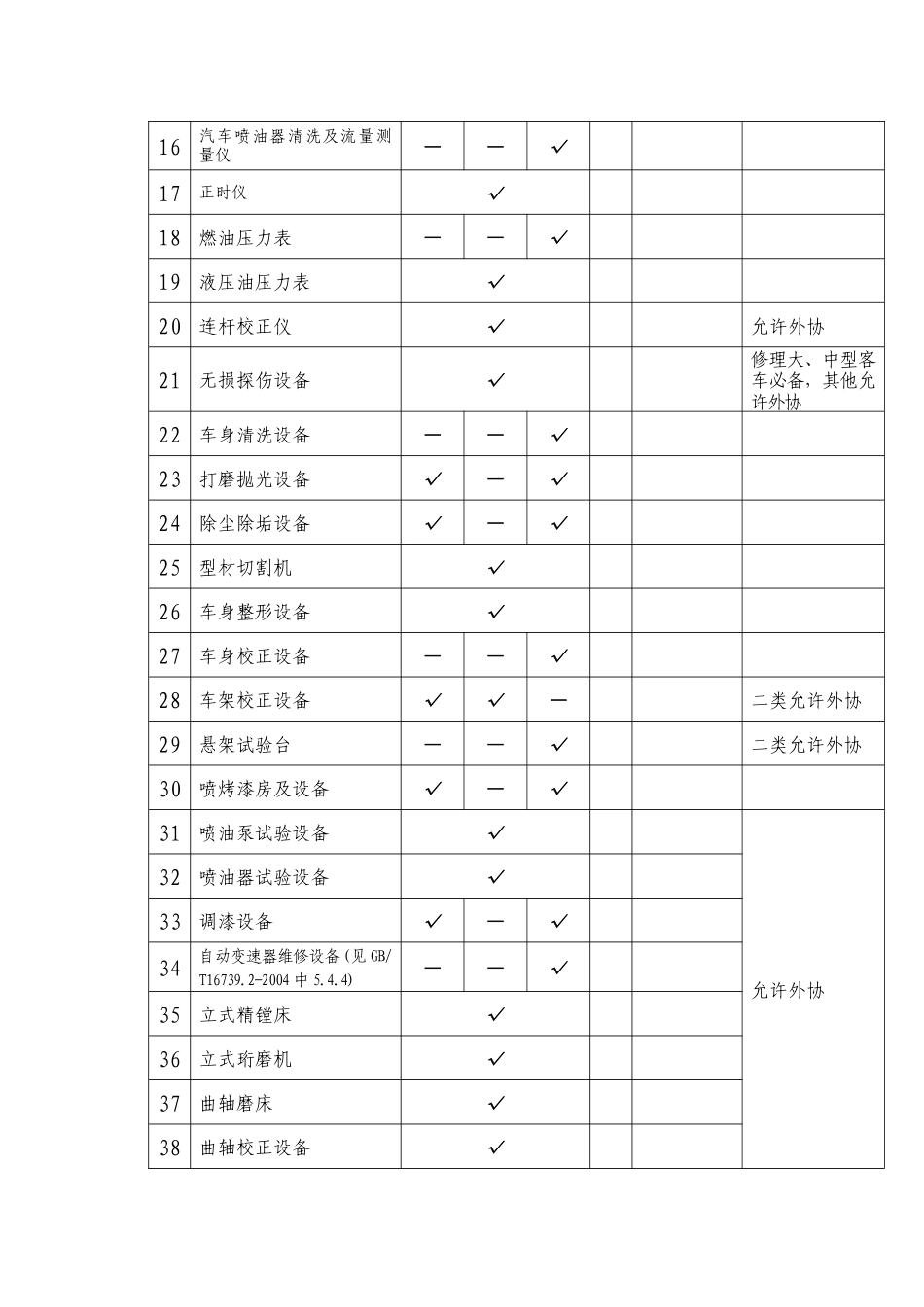 接附件二一、二类汽车维修企业质量信誉考核申请表(第七项至第九_第2页