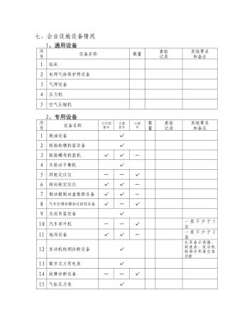 接附件二一、二类汽车维修企业质量信誉考核申请表(第七项至第九