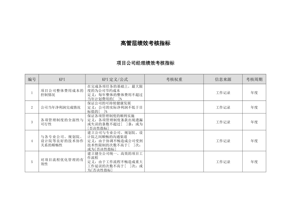 金瀚置业项目公司绩效考核指标库_第3页