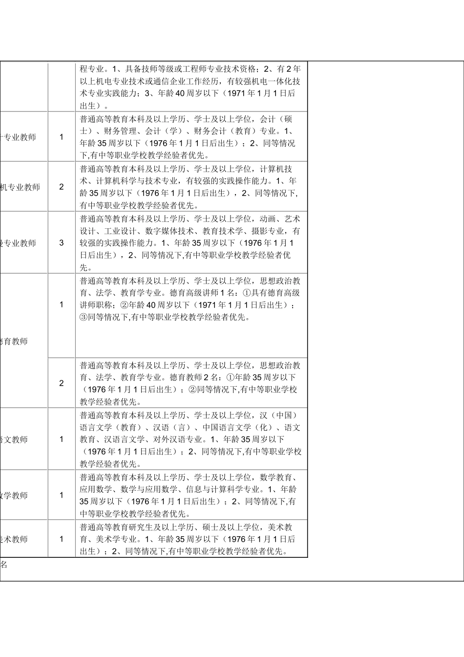 福建省邮电学校XXXX年公开招聘教学人员工作方案_第2页