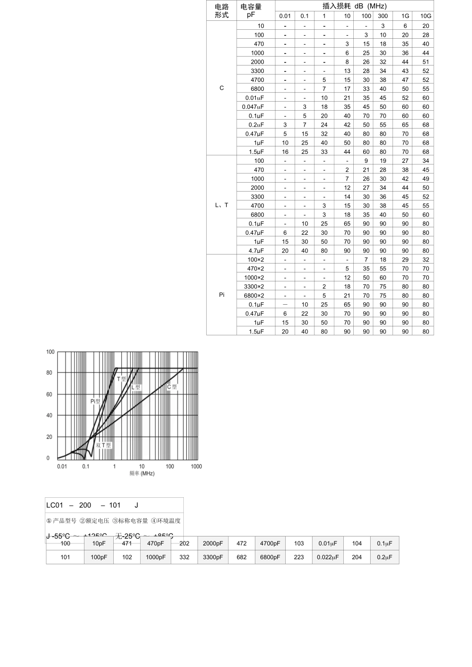 馈通滤波器Feed-thrufilters_第2页